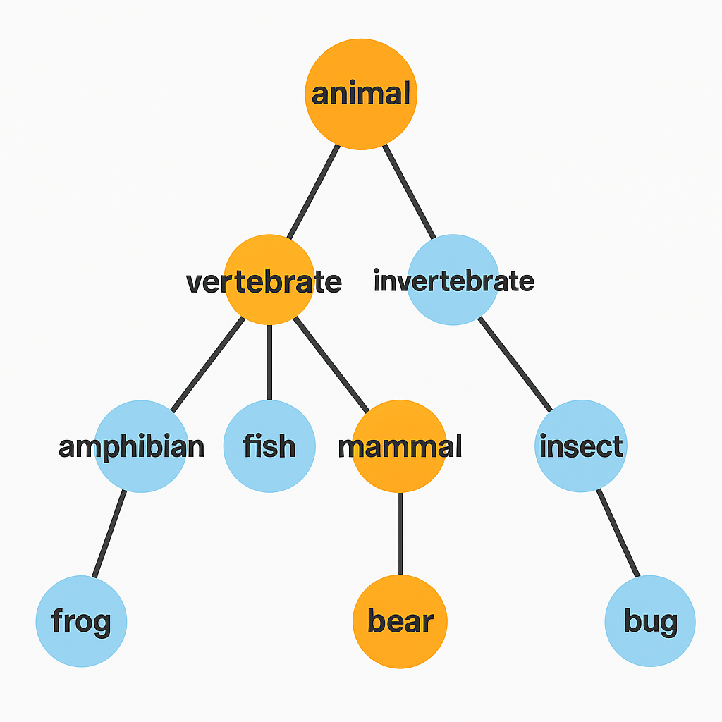 taxonomicGQA-title.png