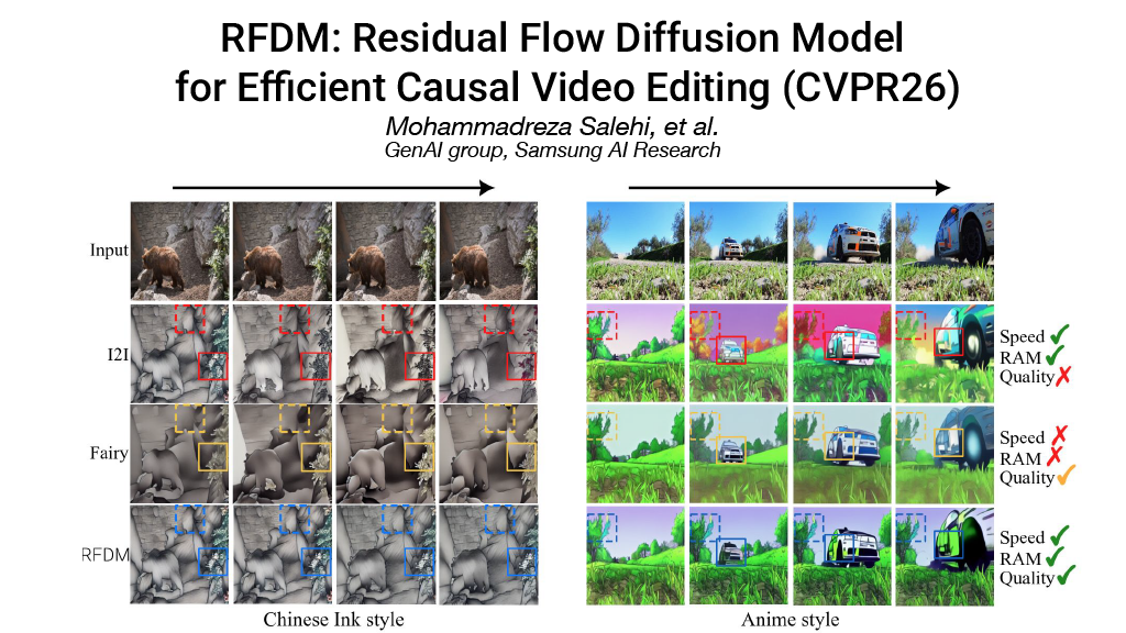 RFDM: Residual Flow Diffusion Model for Efficient Causal Video Editing